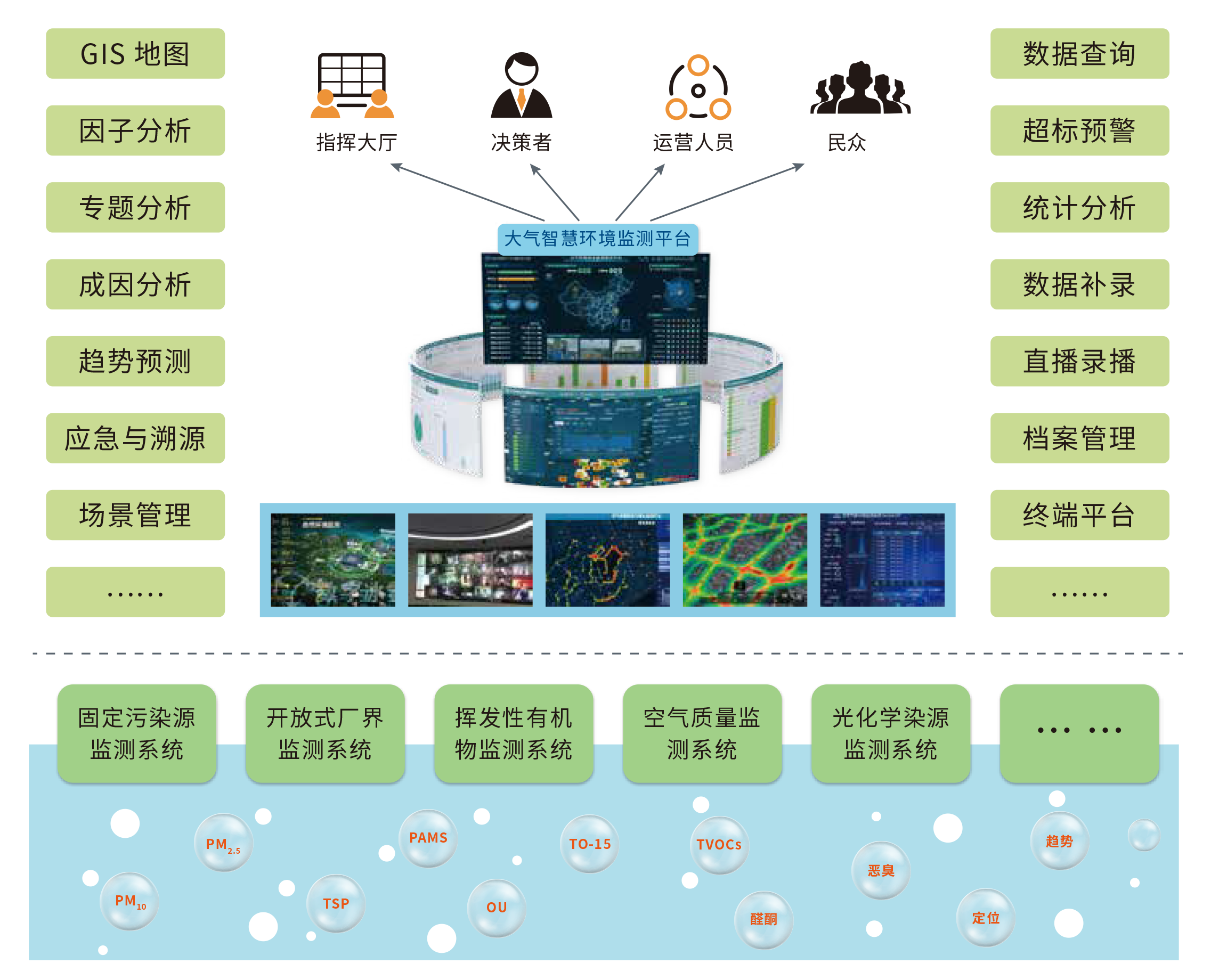 8、大氣智慧環(huán)境監(jiān)測平臺.png